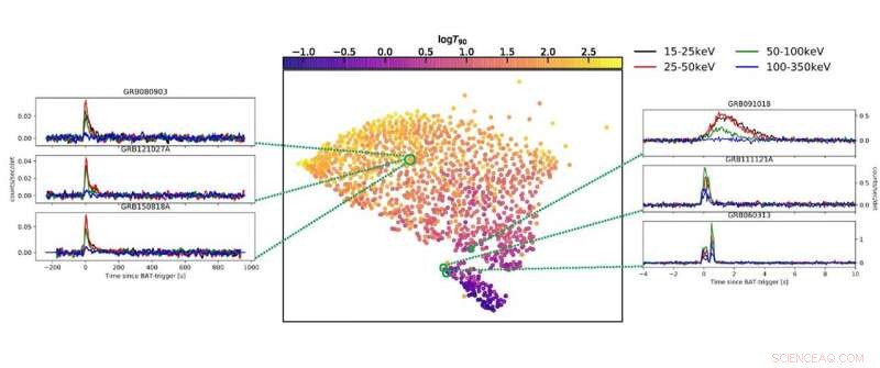 Classifying Gamma-Ray Bursts: Distinguishing Short from Long Events