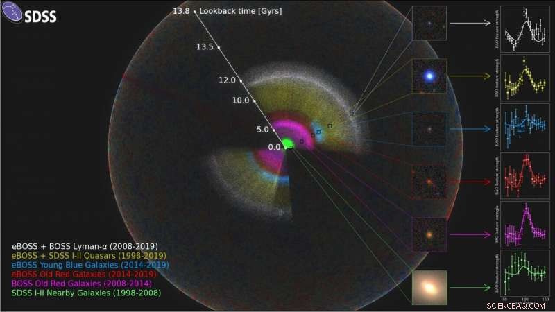 Astrophysicists Chart 11 Billion Years of the Universe’s Expansion
