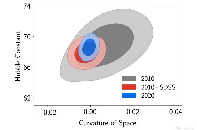 Astrophysicists Chart 11 Billion Years of the Universe’s Expansion