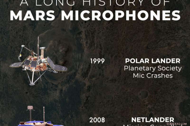 Perseverance Mission Sends First Microphones to Mars, Realizing Planetary Society s Decades-Long Goal