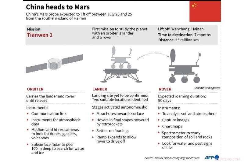 China Unveils Tianwen-1 Mars Probe Amid Renewed Space Race with the U.S.
