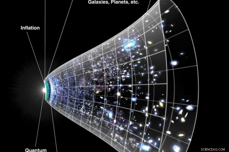 New Cosmic Map Sheds Light on Dark Energy While Intensifying Debate Over Universe s Expansion Rate