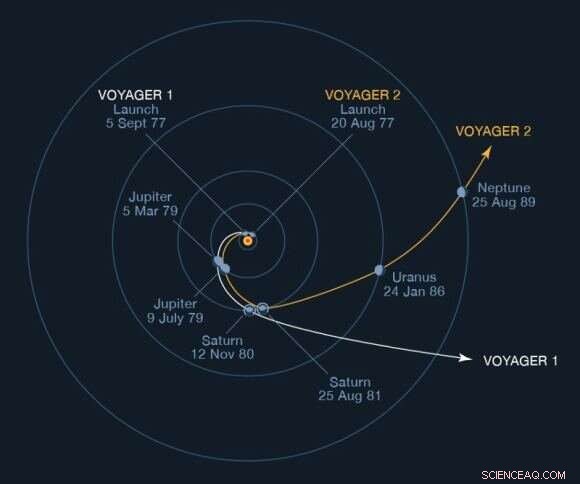 Why Uranus  Moons Deserve a Flagship Mission