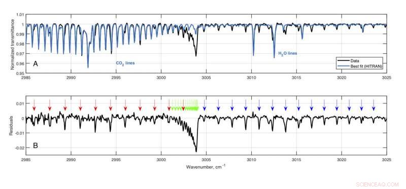 ExoMars Detects New Trace Gases in Mars  Atmosphere, Advancing Astrobiology