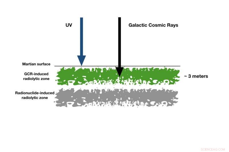 Astrophysicists Probe Mars Subsurface for Signs of Life