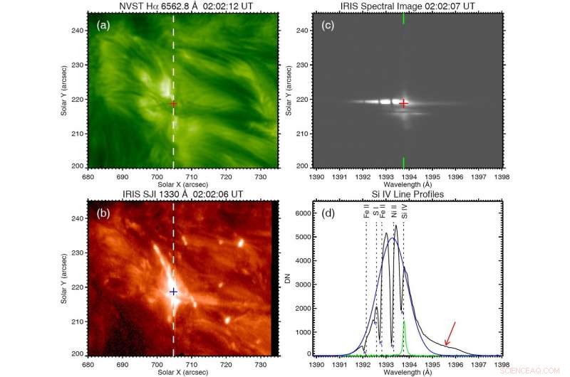 Groundbreaking Study Unveils First Simultaneous Imaging & Spectral Analysis of Solar Fan‑Spine Structures