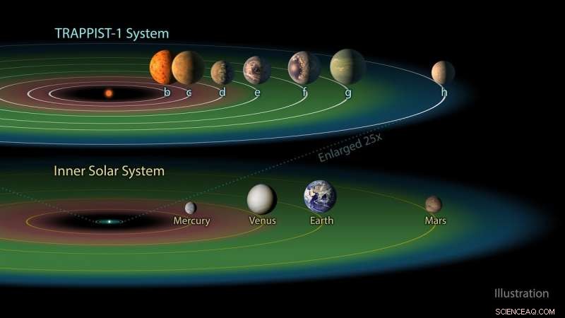 New Study Finds Many Exoplanetary Systems May Support Life