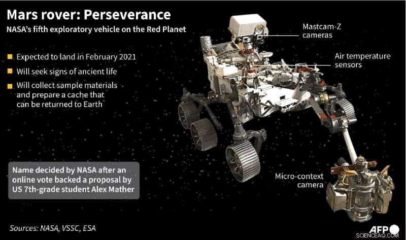 NASA s Perseverance Rover Embarks on Mars Mission to Hunt for Ancient Life and First Aerial Drone