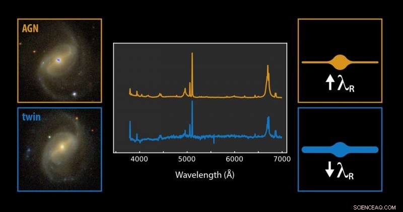 New Study Reveals Distinct Disk Properties in Active vs. Non-Active Spiral Galaxies