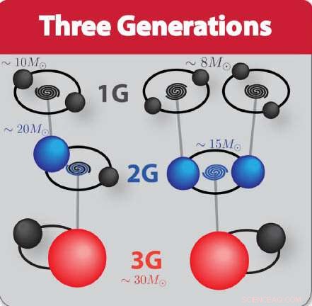 Tracing the Origins of Highly Unequal-Mass Black Hole Binaries