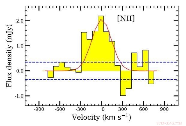 ALMA Unveils the Interstellar Medium of High‑Redshift Quasar SDSS J2310+1855
