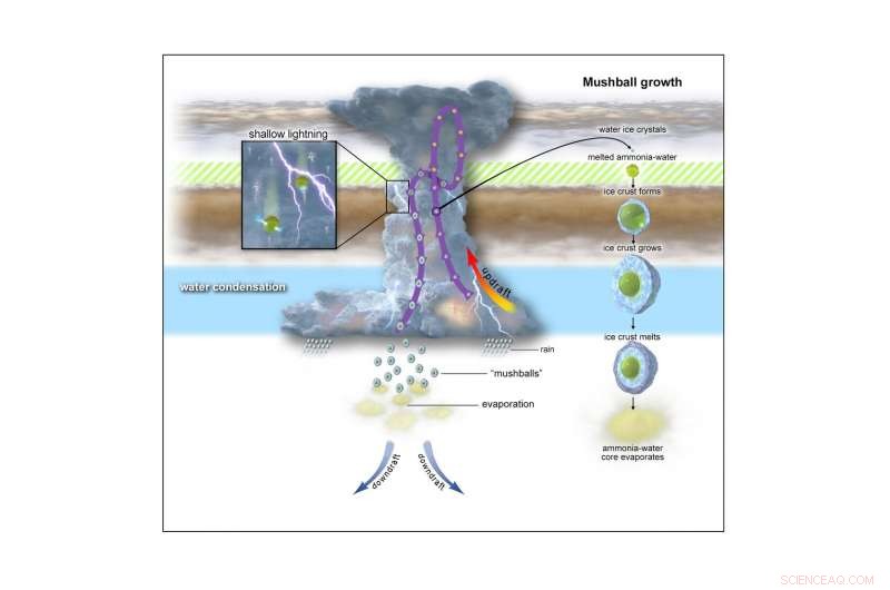 Ammonia Hail Sheds New Light on Jupiter’s Weather Patterns