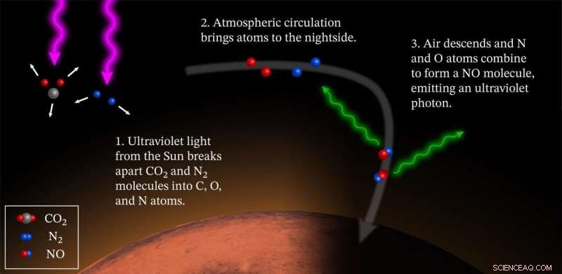 NASA’s MAVEN Detects Pulsating Ultraviolet Glow in Mars’ Night Sky