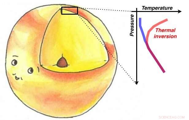 New Study Confirms Temperature Inversions in Ultra‑Hot Jupiters