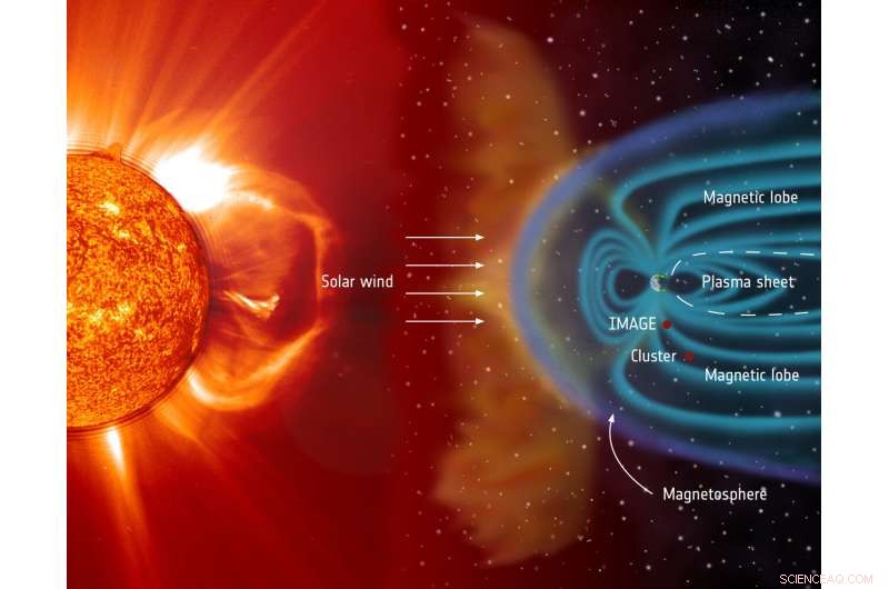 Cluster Mission Celebrates 20 Years of Unveiling Earth s Magnetosphere