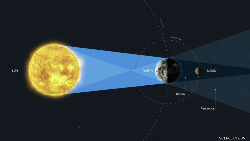 Hubble Detects Earth s Ozone During Lunar Eclipse to Refine Life‑Finding Techniques