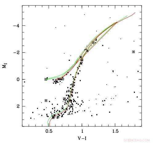 Russian Astronomers Uncover New Insights into Distant Globular Cluster Palomar 3