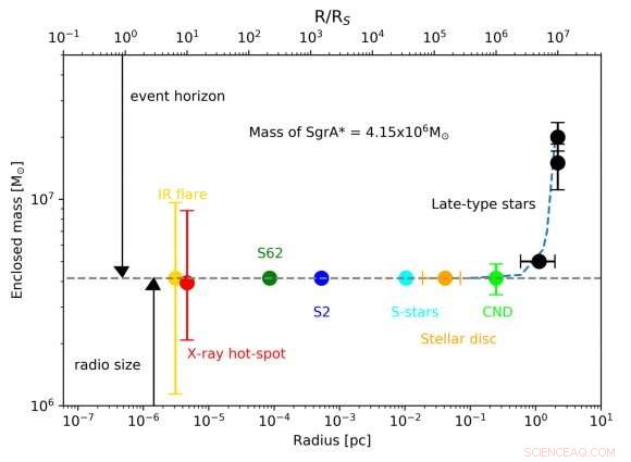 Record-Breaking Star Near Galactic Center Accelerates to 8% of Light Speed
