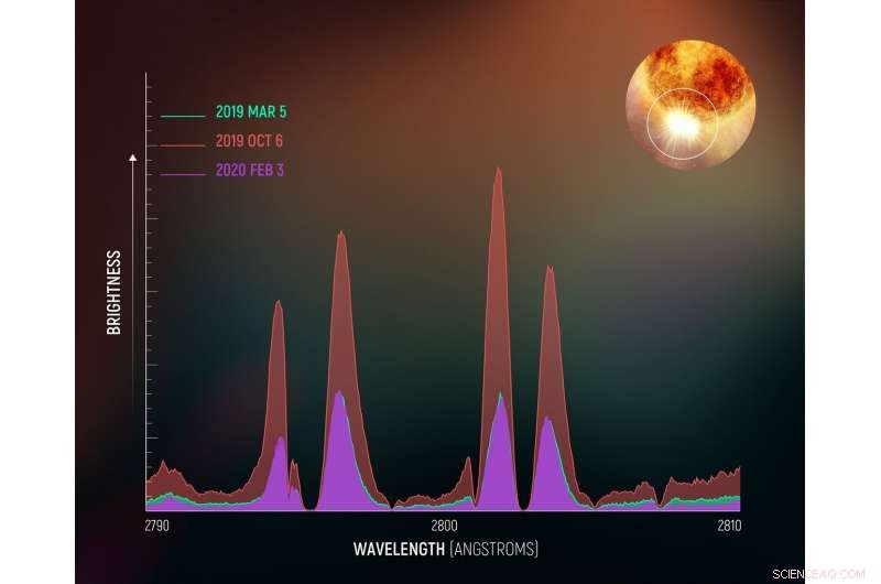 Hubble Reveals Betelgeuse’s Sudden Dimming Was Caused by a Dramatic Stellar Outburst