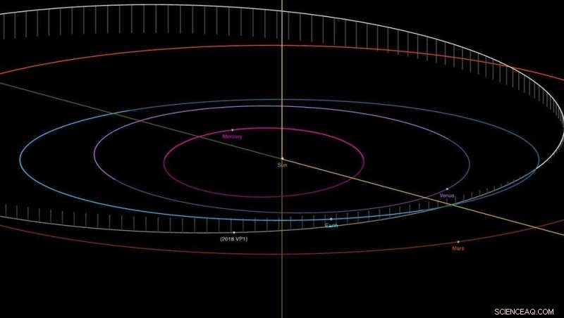 Asteroid 2018 VP₁: No Immediate Threat to Earth, Experts Say