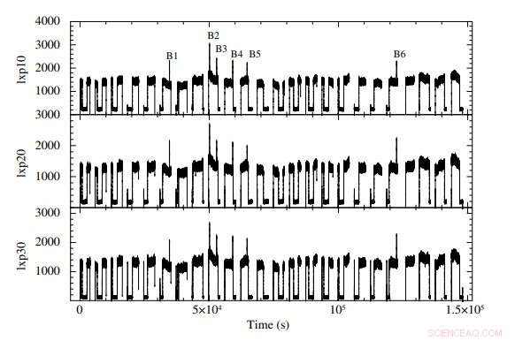 AstroSat Reveals Thermonuclear X‑ray Bursts in Cygnus X‑2, Advancing LMXB Research