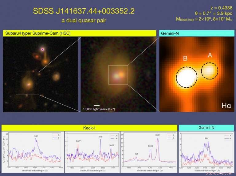 Maunakea Observatories Spot Three Merging Supermassive Black Hole Pairs