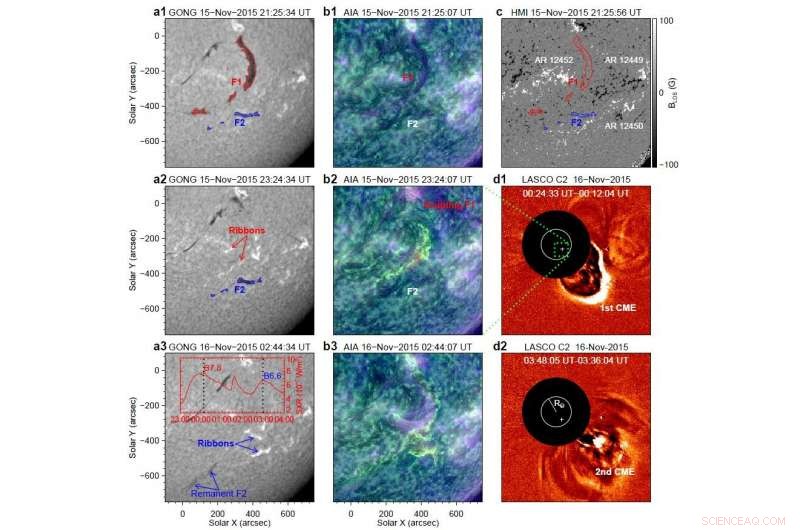 Scientists Unveil Full Physical Mechanism Behind Sympathetic Solar Filament Eruptions