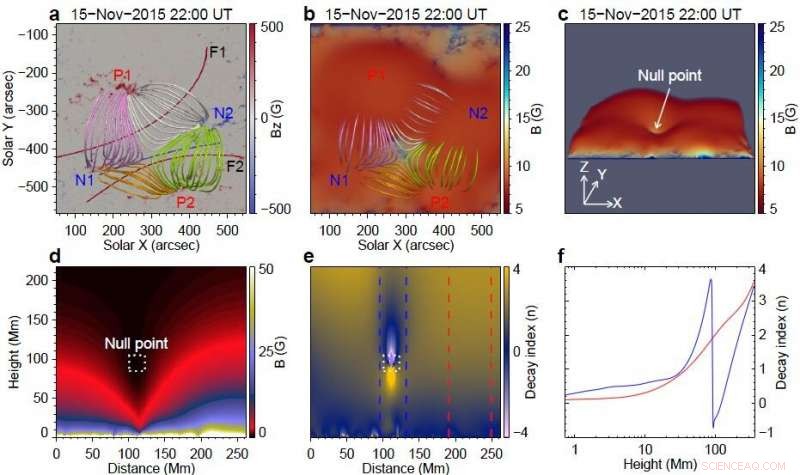 Scientists Unveil Full Physical Mechanism Behind Sympathetic Solar Filament Eruptions