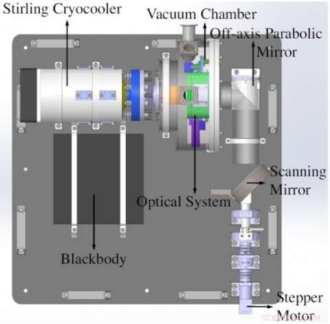 Researchers Develop Continuous‑Scanning Infrared Sky Brightness Monitor (2.5–5 µm)