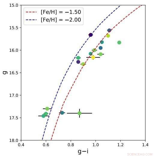 MIT Astronomers Discover 18 Ultra Metal-Poor Stars in the Sagittarius Dwarf Galaxy