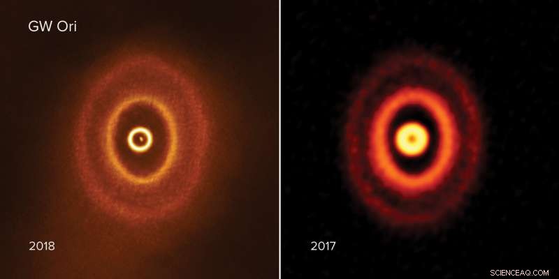 Triple‑Star System GW Orionis Reveals Warped Planet‑Forming Disc, Shattered by Stellar Interaction