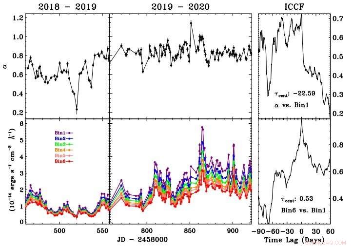 Chinese Astronomers Reveal Spectral Dynamics of Gamma‑Ray Blazar S5 0716+714