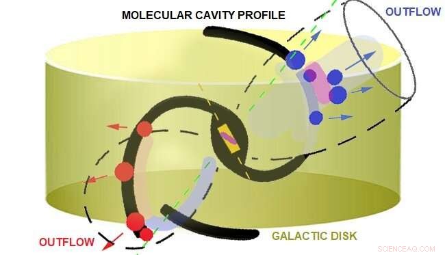 New Universal Model Reveals How Black Holes Expel Matter