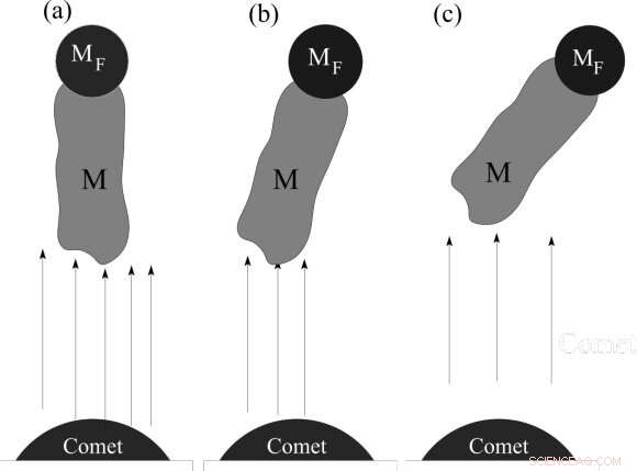 Scientists Propose Oumuamua Could Be an Interstellar Dust Cluster