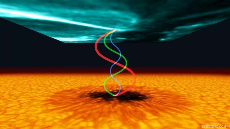 Scientists Confirm Resonant Cavities Above Sunspots, Illuminating Solar Magnetic Activity