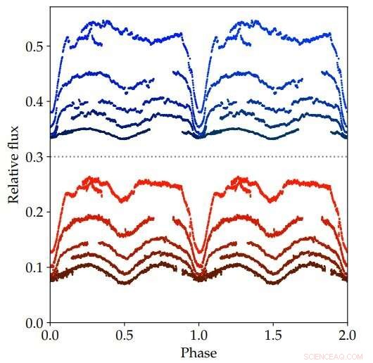 Fast‑Spinning White Dwarf in V1460 Her Feeds on Evolved Companion – New Study Reveals