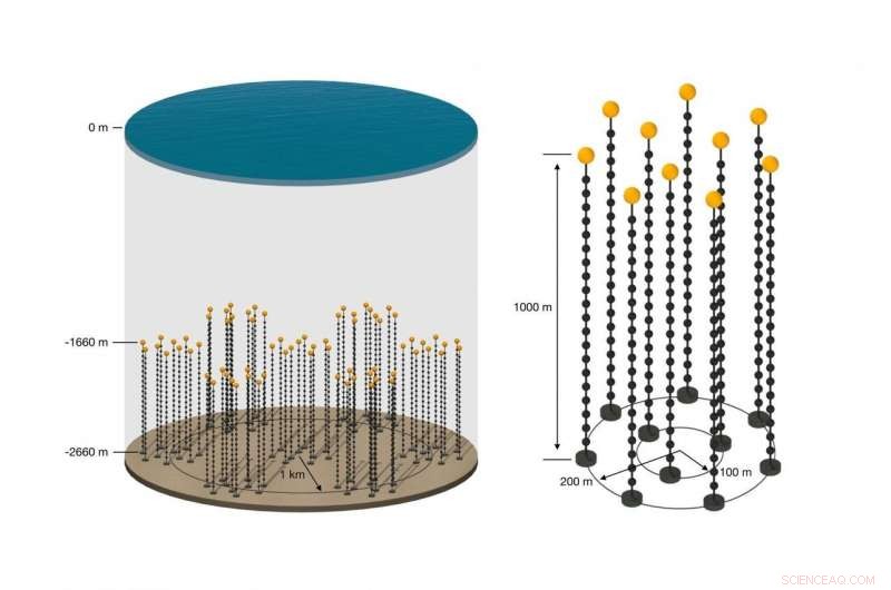 Unveiling the Mysteries of High‑Energy Cosmic Particles with the P‑ONE Neutrino Telescope
