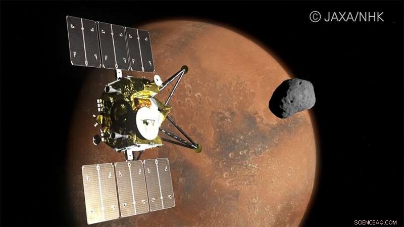 MMX Mission: 8K Camera to Capture Ultra-High Definition Images of Mars and Its Moons