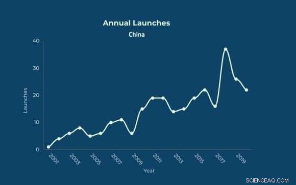 China Builds Floating Spaceport to Advance Offshore Rocket Launches