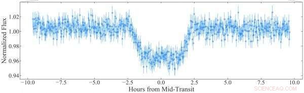 Warm Jupiter TOI-1899 b Orbits Cool Star