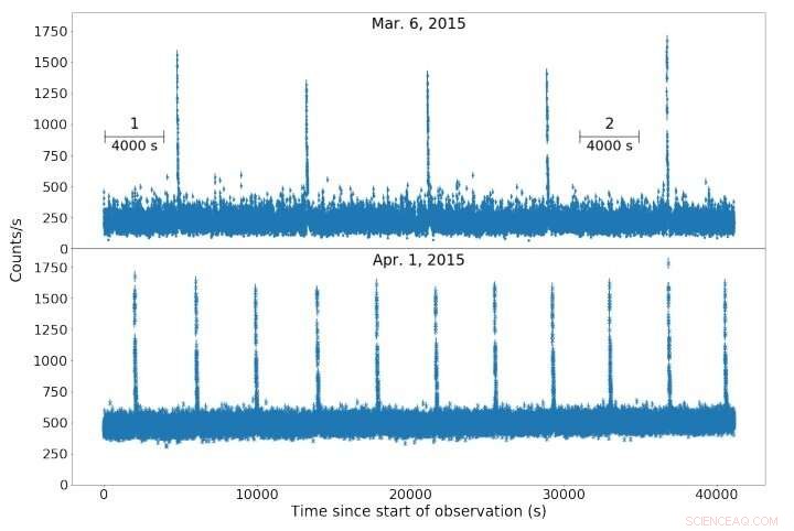 Detection of Millihertz Quasi‑Periodic Oscillations in X‑ray Binary 1RXS J180408.9–342058