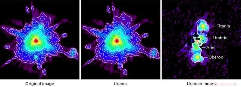 Uranus Unveiled: Detailed View of Its Five Largest Moons
