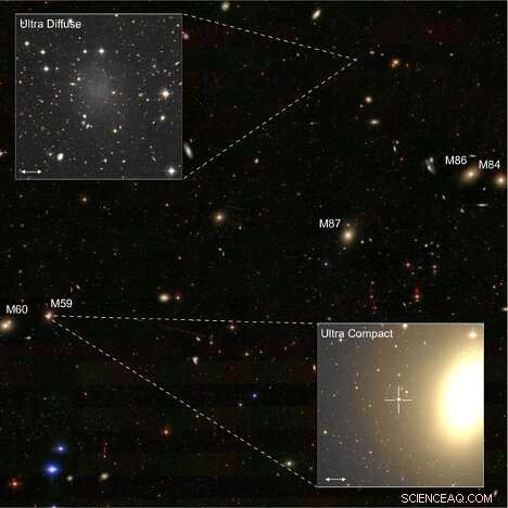New Galactic Census Uncovers Origins of the Universe s Most Extreme Galaxies