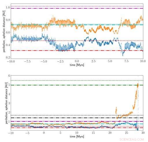 Astronomers Detect 2‑km Asteroid Inside Venus’s Orbit, Redefining Inner Solar System Dynamics