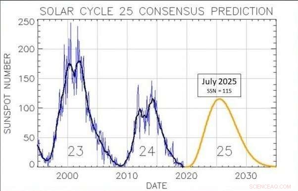 Solar Cycle 25 Begins: Tracking the Sun’s Return to Activity