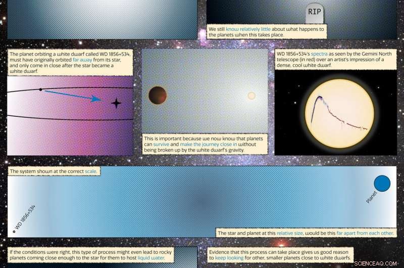 Jupiter‑Sized Exoplanet Found Orbiting Close to White Dwarf Star