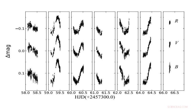 Chinese Astronomers Discover 11 New Variable Stars in Open Cluster NGC 1912