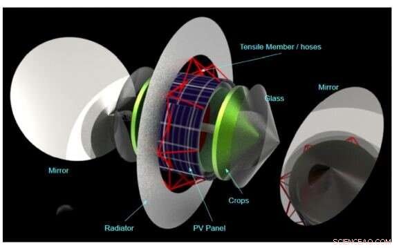 Scalable Space Habitat Design with Artificial Gravity for Growing Populations