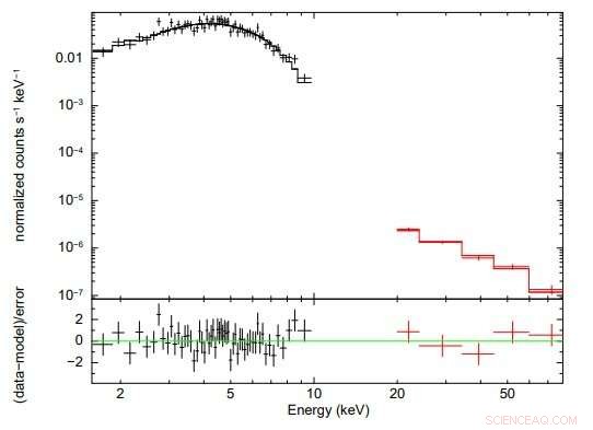 Italian Astronomers Unveil Key Findings on X‑Ray Binary IGR J18214‑1318