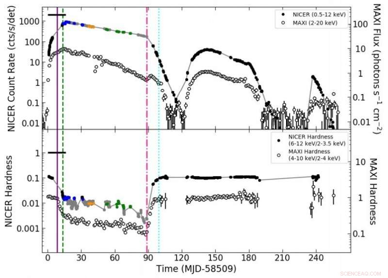 New Observations Confirm MAXI J1348–630 as a Black Hole X‑ray Binary
